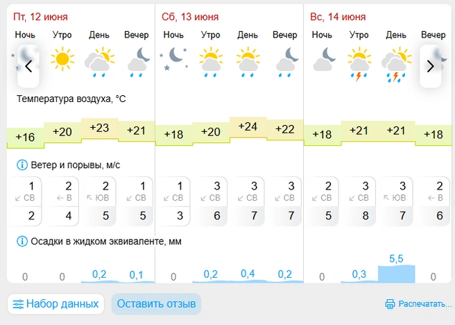 В воскресенье прогнозируют грозы  | Источник: Gismeteo.ru