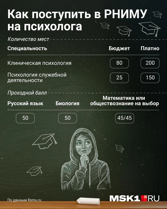 Источник: Полина Авдошина / Городские медиа