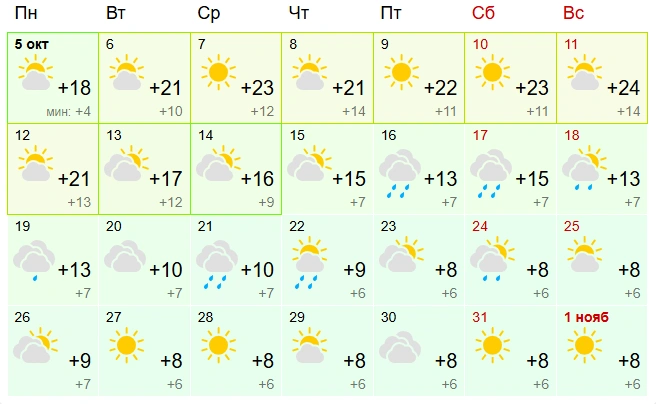Источник: gismeteo.ru