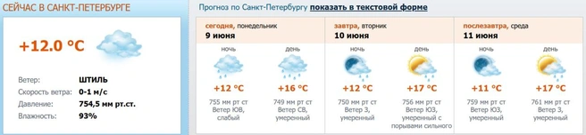 Источник: www.meteo.nw.ru