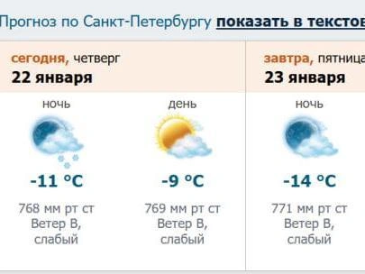 Источник: meteo.nw.ru