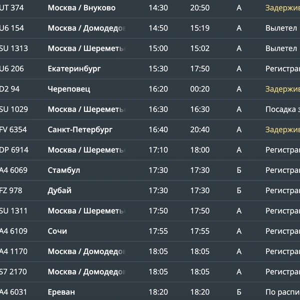 Вылет | Источник: Онлайн-табло аэропорта Минеральных Вод / mvairport.ru