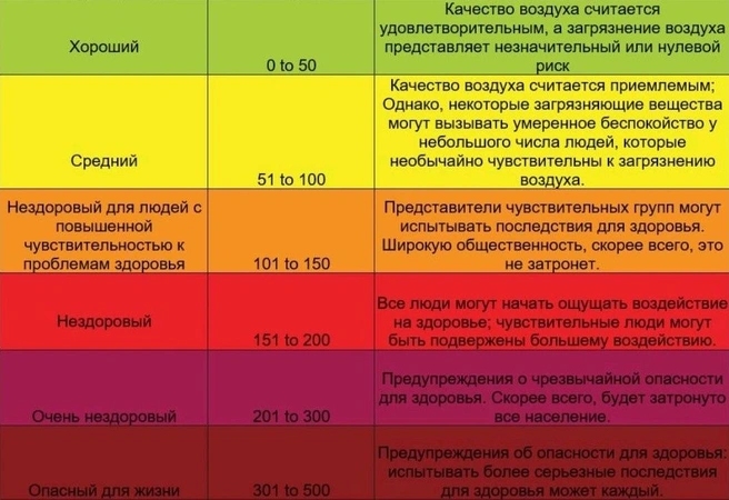 Источник: Молодежная группа по защите окружающей среды / Орхус Центр в г. Худжанд / соцсети