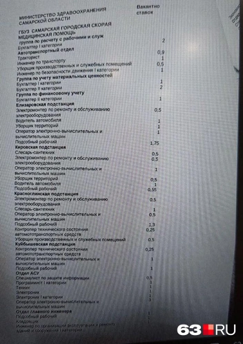 undefined Видите здесь что-то, соответствующее знаниям и опыту медработника? | Источник: читатель 63.RU