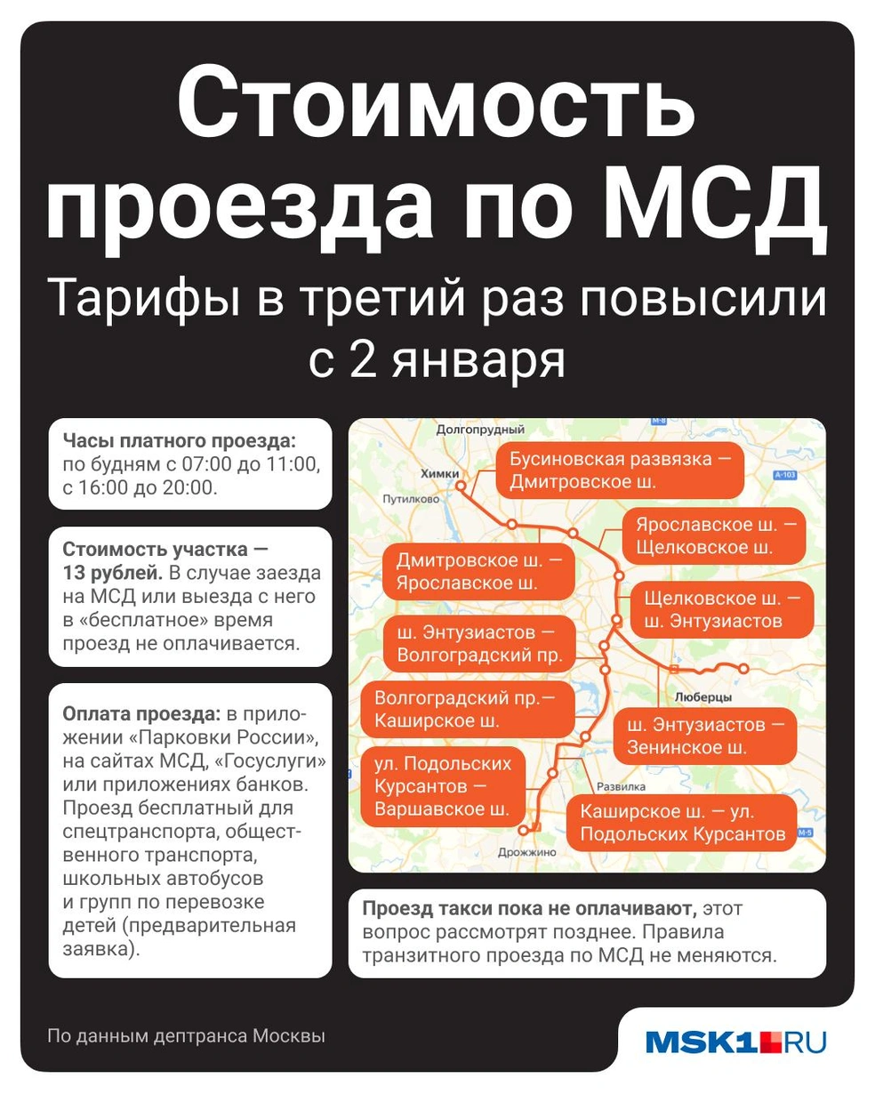 В удобной инфографике показываем, на какие участки разделили МСД и сколько стоит проезд | Источник: Полина Авдошина / Городские медиа