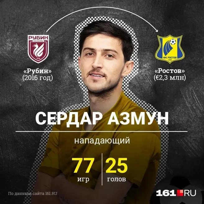 Источник: Полина Авдошина / Городские порталы 