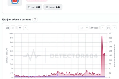 Петербург: сбои мобильного интернета и Telegram