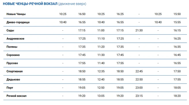 Из Новых Ченцов на речной вокзал отправление — в 13:05, 18:20, 19:20, 23:15 | Источник: Ярославский речной порт / yarport.com
