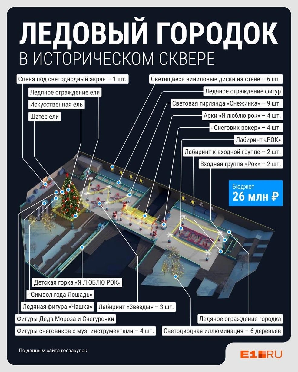 Всё, что есть в ледовом городке, собрали на отдельной картинке | Источник: Филипп Сапегин / E1.RU
