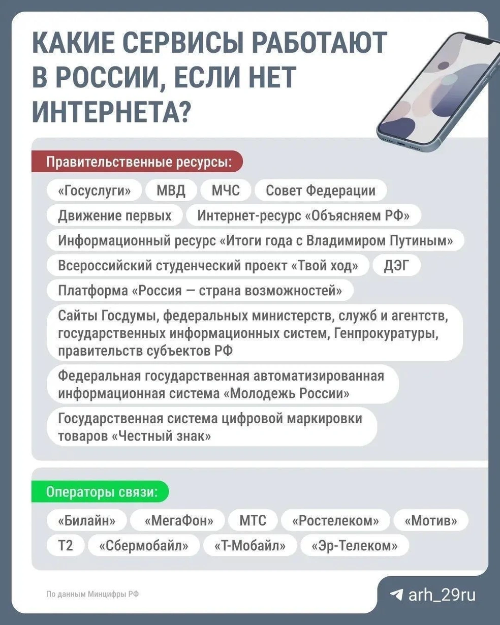 Источник: Городские медиа