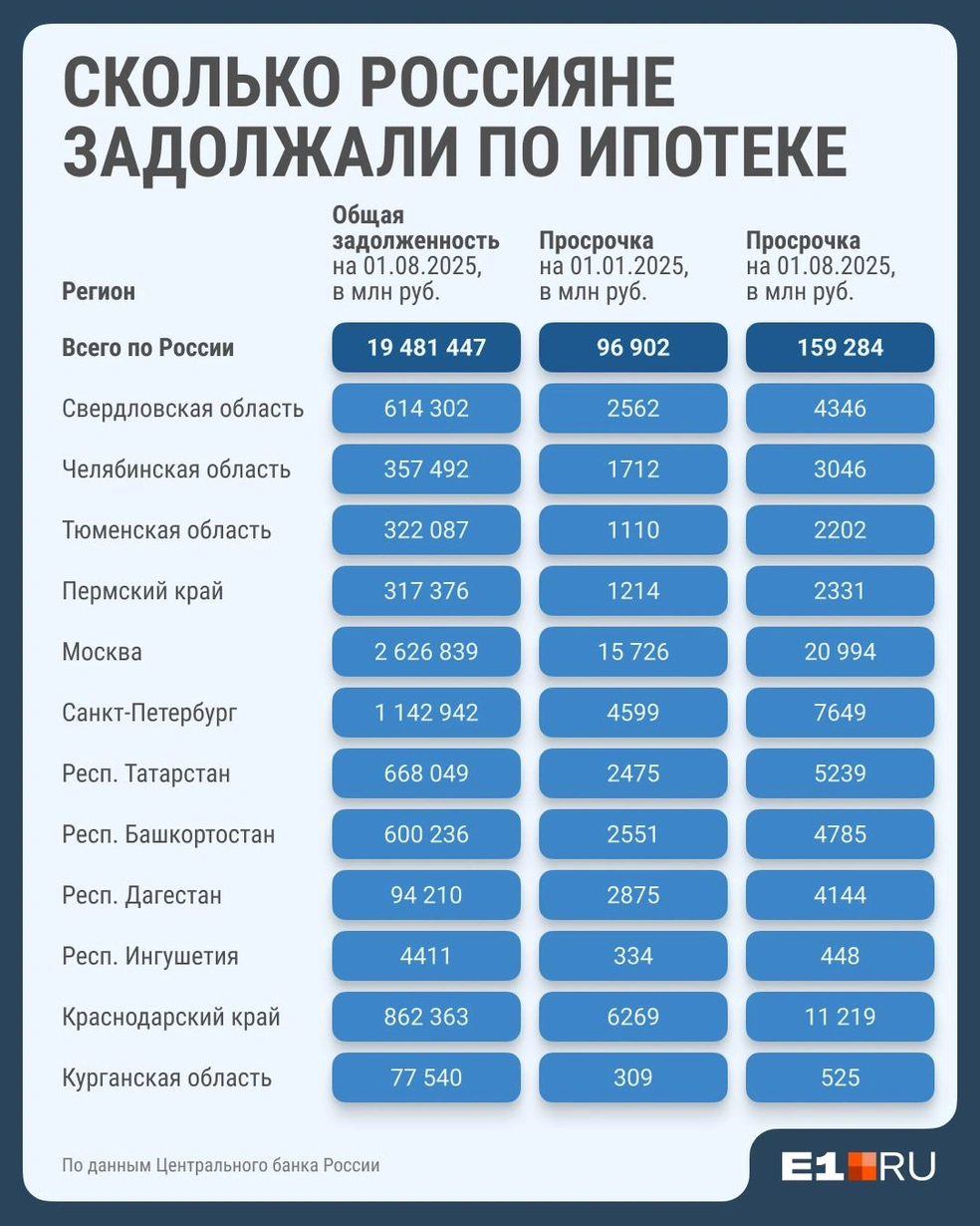 В России с начала года заметно вырос объем просрочки по ипотеке | Источник: Семен Казьмин / Городские медиа