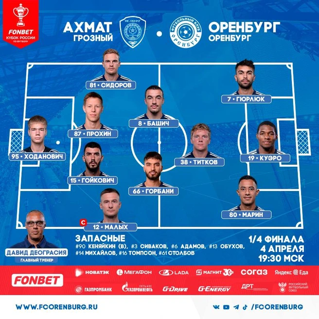 Состав «Оренбурга» | Источник: ФК «Оренбург»