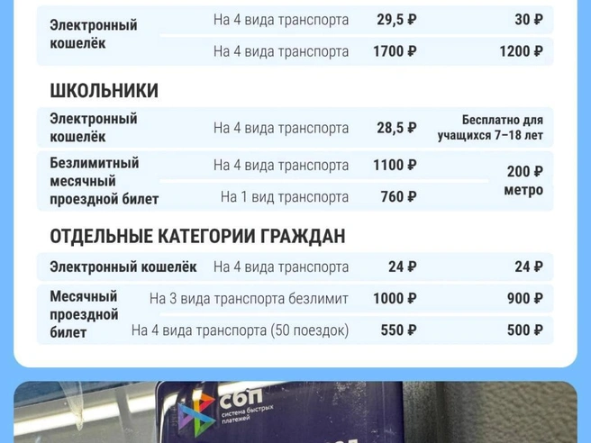 Сопоставление тарифов для различных льготных категорий до и после изменений. | Источник: Филипп Сапегин / E1.RU