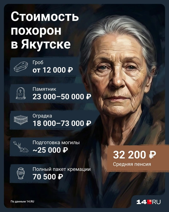 Источник: Юрий Скулыбердин / Городские порталы