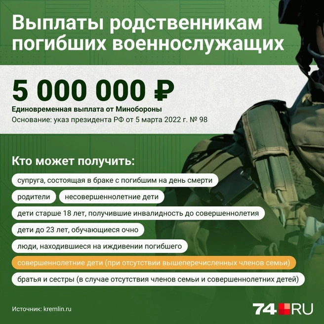 Выплату от Минобороны должны были разделить на шестерых, выходит по 833 тысячи каждому, но сыновья Евгении их не получили | Источник: Семен Казьмин