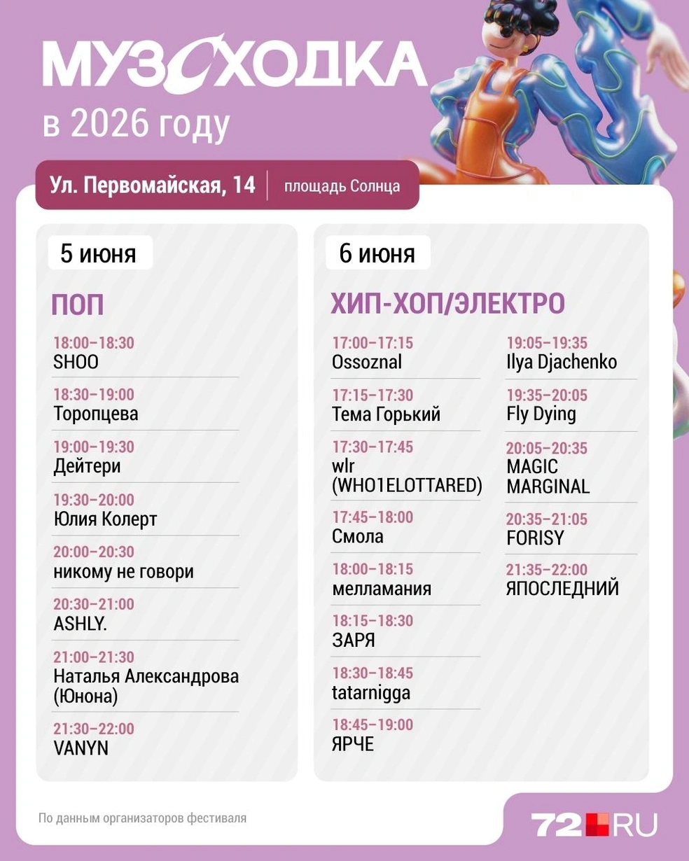 Источник: Дмитрий Гладышев / 72.RU
