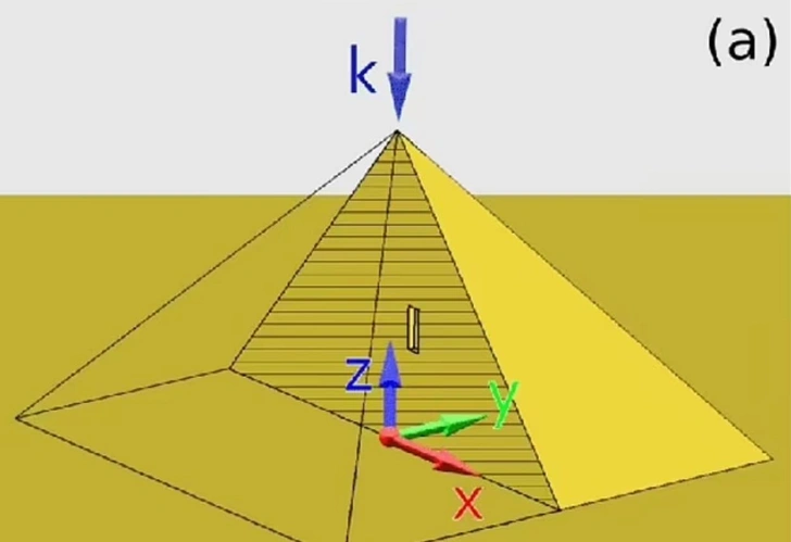 Ученые обнаружили, что энергия накапливалась в скрытых камерах пирамиды, включая царские камеры в центре | Источник: Journal Applied Physics