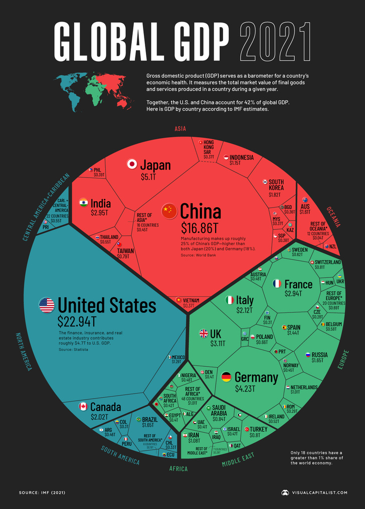 Инфографика: гиганты и карлики мировой экономики