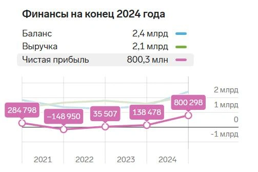 Источник: focus.kontur.ru