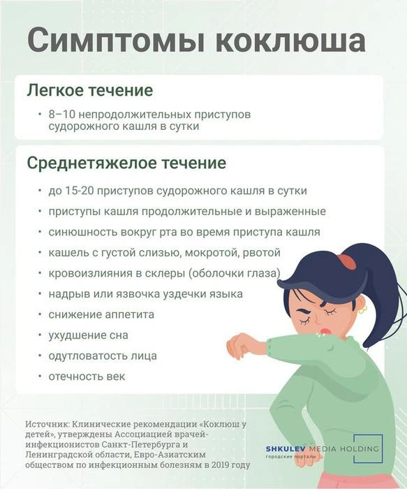 Источник: Виталий Калистратов / Городские порталы