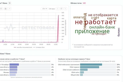 Пользователи Т-Банка сообщили о сбое и пропаже средств