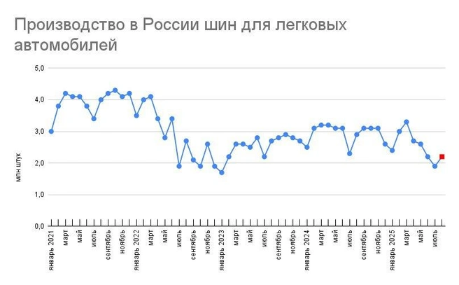 Источник: «Фонтанка.ру»