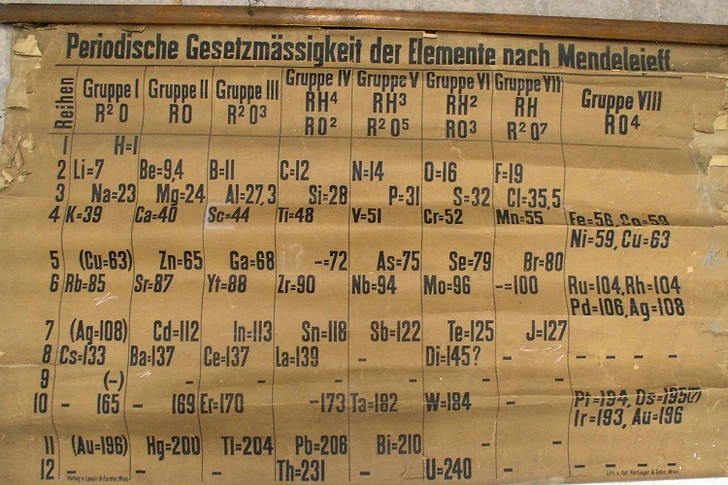 Обнаружена старейшая таблица Менделеева в мире