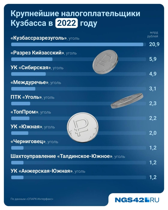 Источник: Евгения Бикунова / Городские медиа