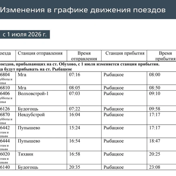 С 1 июля часть поездов переведут с Московского вокзала в Рыбацкое. Показываем схему и расписание | Источник: СЗППК