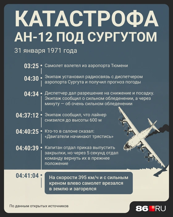 Источник: Мария Романова / Городские медиа