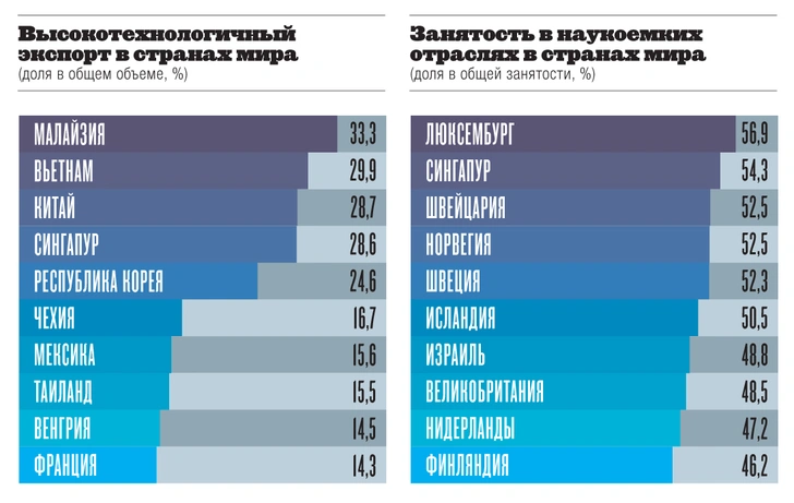 Картография: люди будущего