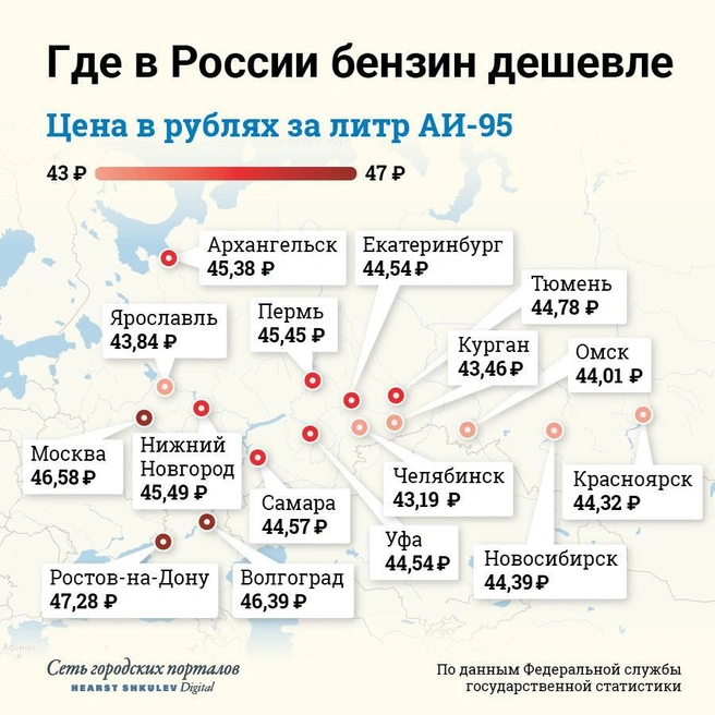 Инфографика о ценах на бензин в 2019 году | Источник: Городские медиа