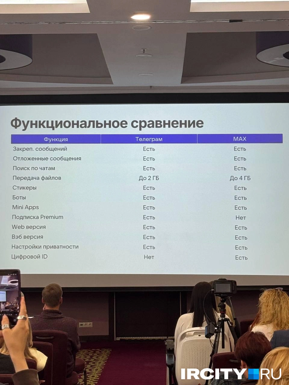 Функционал мессенджеров, при этом, почти не отличается | Источник: Валерия Наумова / «ИрСити»