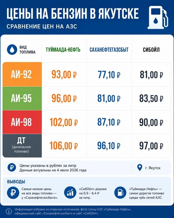 Цены наглядно | Источник: 14.RU