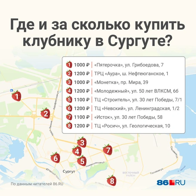 В этих местах клубнику можно купить всегда | Источник: Полина Авдошина / Городские медиа