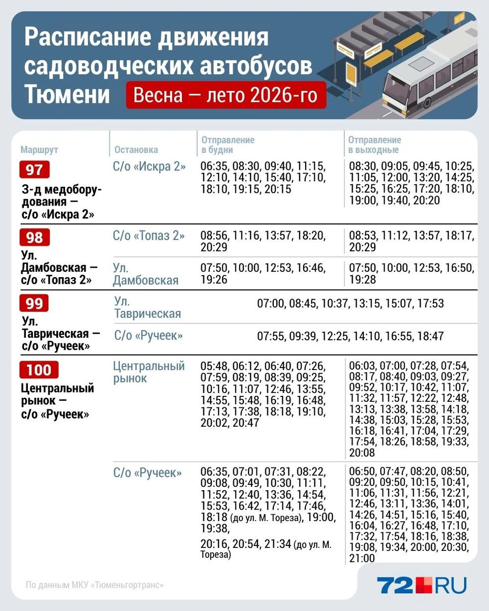 Источник: Дмитрий Гладышев / Городские медиа