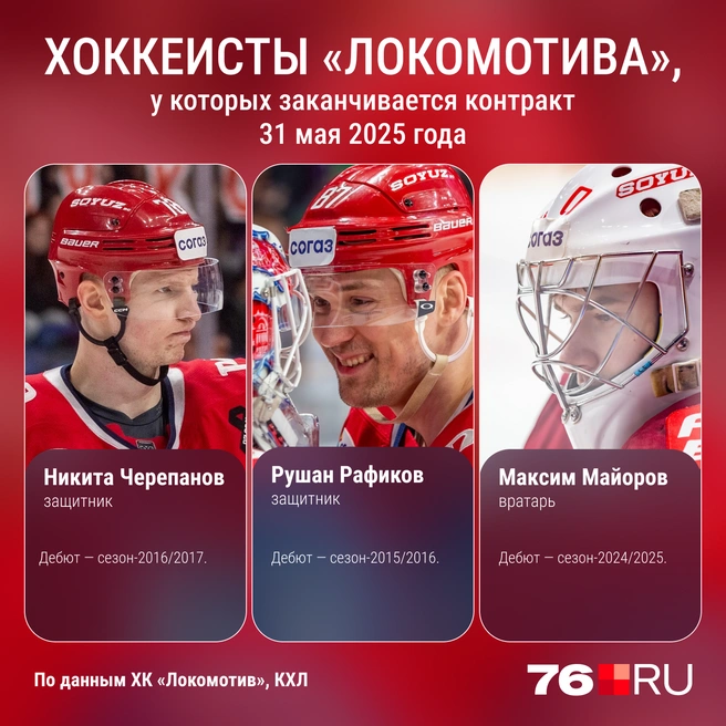 Один вратарь может покинуть «Локомотив» | Источник: Мария Романова / Городские медиа 
