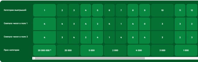 Источник: nloto.ru