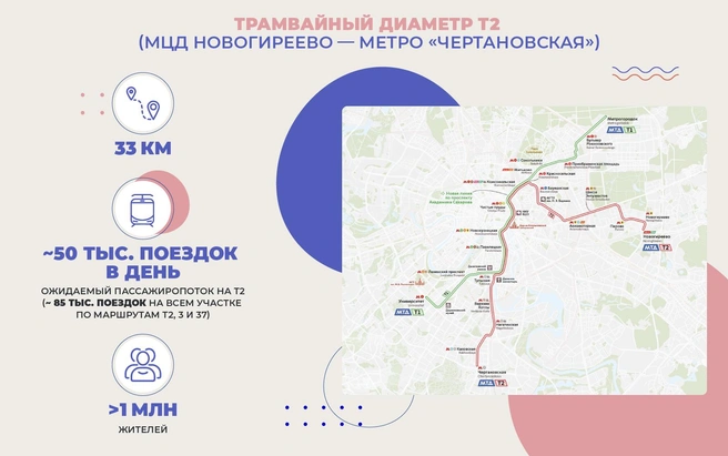 Карта Т2 | Источник: sobyanin.ru