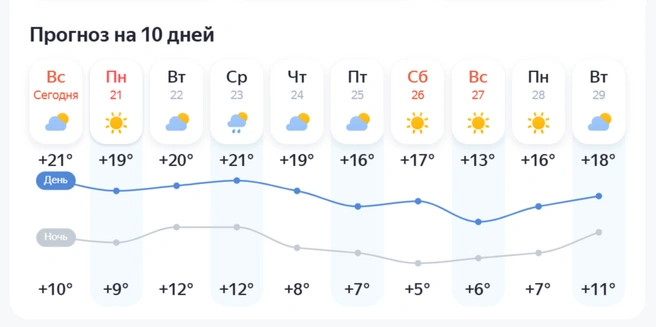 Источник: yandex.ru