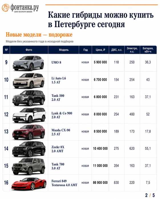 Источник: «Фонтанка.ру»