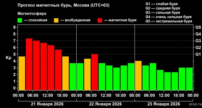 Источник: Телеграм-канал «Погода от шефа»