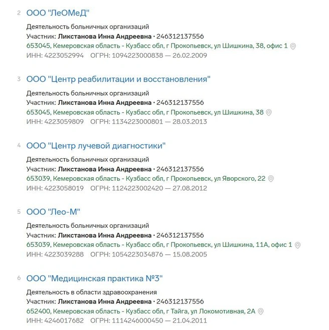 Источник: Контур.Фокус