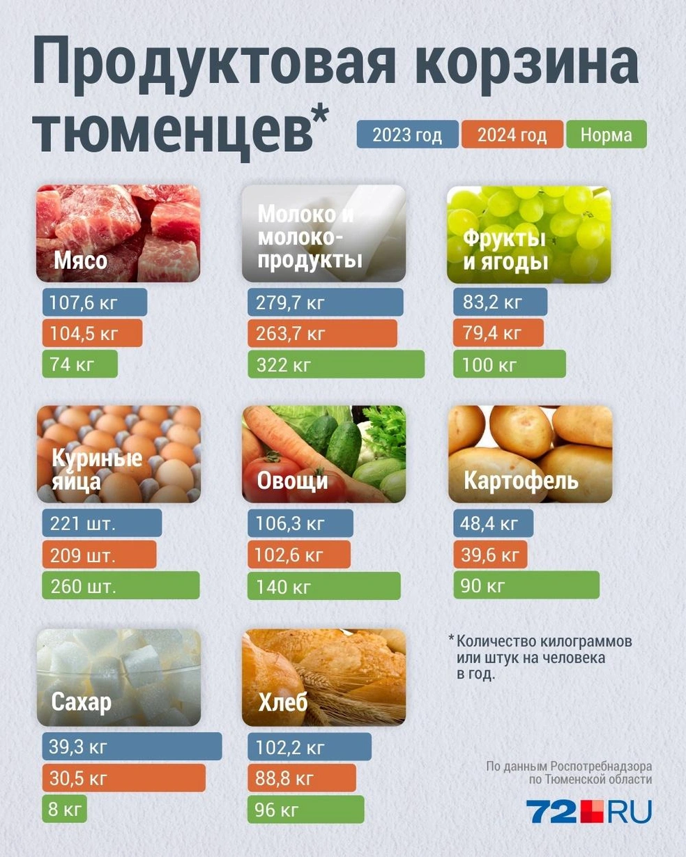 Источник: Дмитрий Гладышев / 72.RU