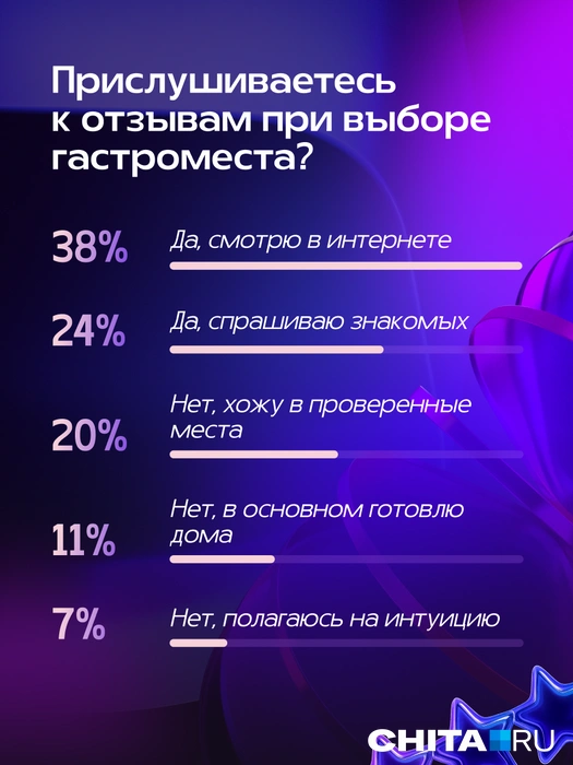 Источник: Александра Стецюк / Городские медиа