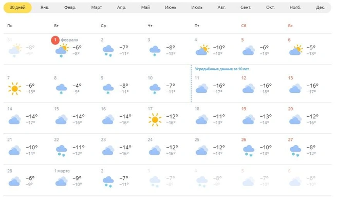 Месяц будет пасмурным | Источник: yandex.ru/pogoda