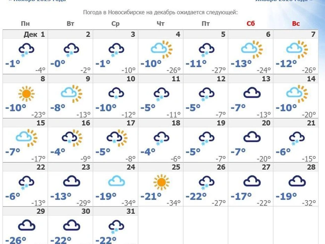 Прогноз оказался очень холодным | Источник: «Ну и погода»