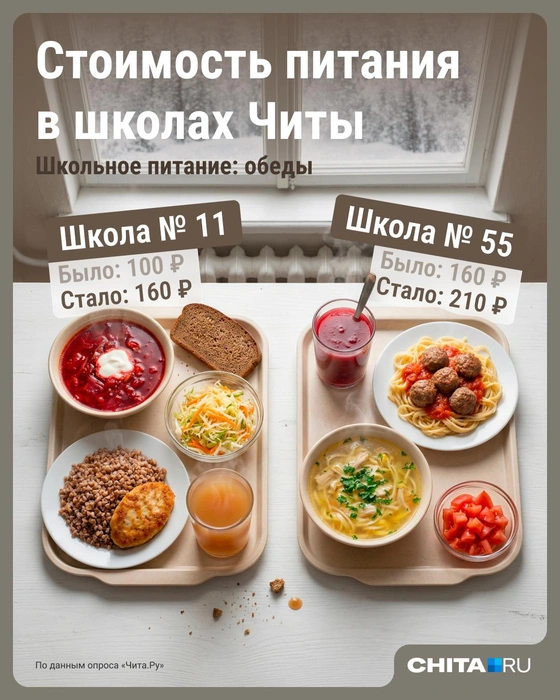 О такой стоимости рассказали родители  | Источник: Серафима Пантыкина / Городские медиа