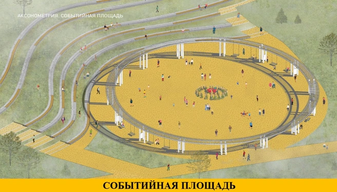 Источник: проект развития территории этно-археопарка «Сухотино»