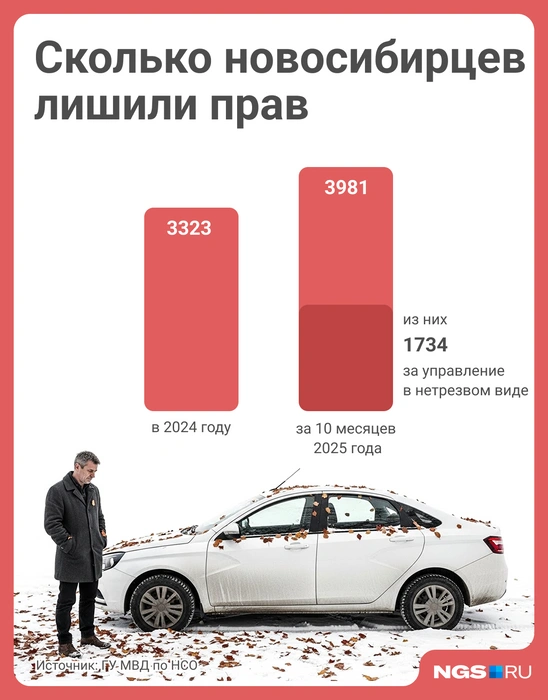 В регионе выросло число водителей, которых лишили прав | Источник: Юрий Орлов / Городские порталы